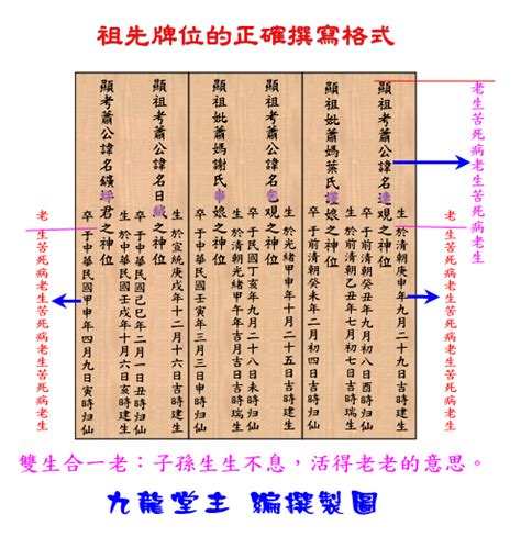 自己寫祖先牌位|祖先牌位完整指南：外板刻法、堂號寫法、日期格式，。